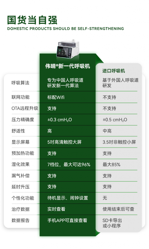偉晴單水(shuǐ)平自(zì)動呼吸機(jī)