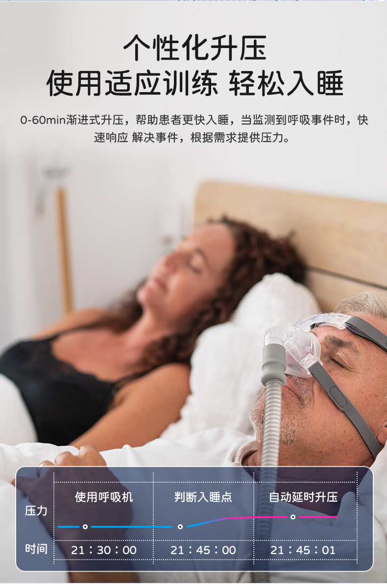 瑞典進口VIVO1博毅雅BREAS系列無創呼吸機(jī)