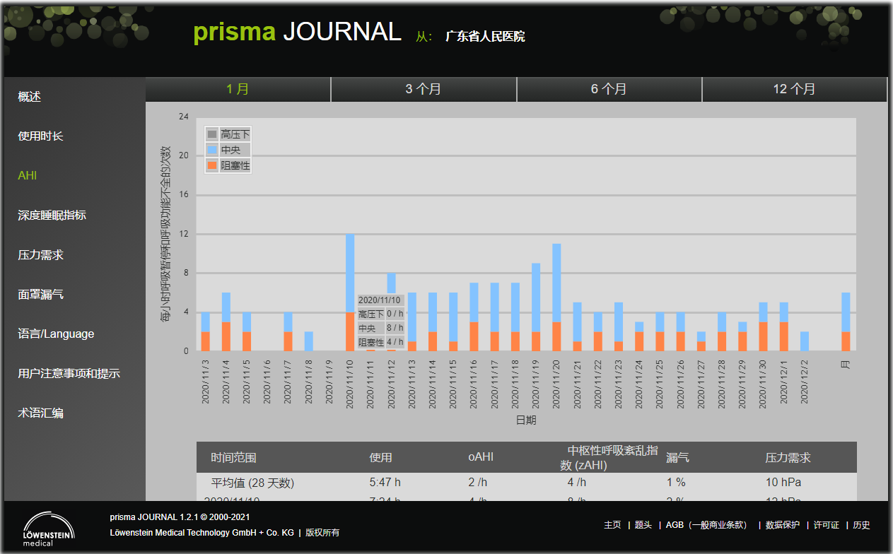 律維施泰因(德國(guó)萬曼)呼吸機(jī)-手機(jī)、電(diàn)腦(nǎo)網站(zhàn)在線數(shù)據讀(dú)取分(fēn)析日(rì)志(zhì)報(bào)告