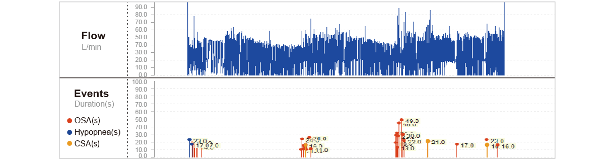 和(hé)普樂(yuè)8系睡(shuì)眠呼吸機(jī)CA820W/CA820 / CA820M