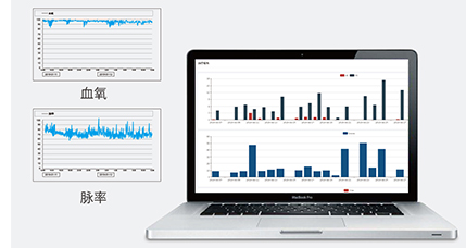 和(hé)普樂(yuè)8系睡(shuì)眠呼吸機(jī)CA820W/CA820 / CA820M