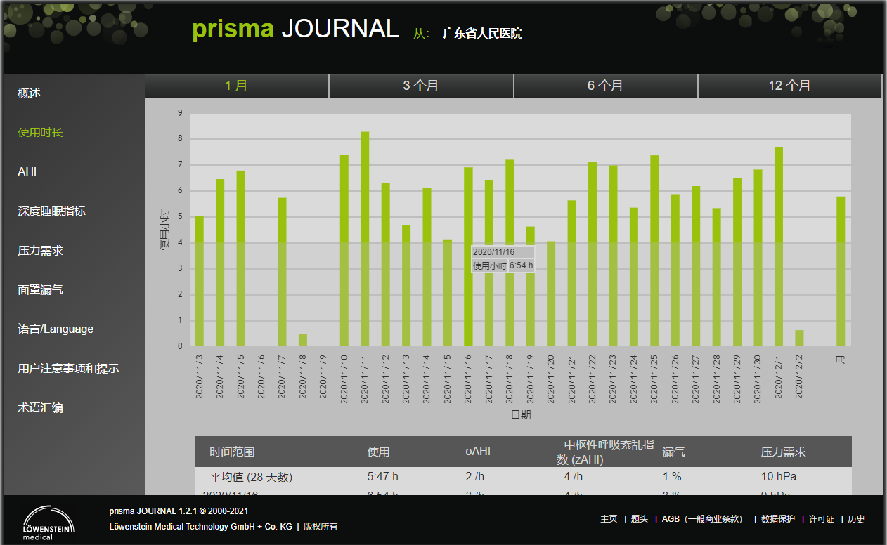律維施泰因(德國(guó)萬曼)呼吸機(jī)-手機(jī)、電(diàn)腦(nǎo)網站(zhàn)在線數(shù)據讀(dú)取分(fēn)析日(rì)志(zhì)報(bào)告