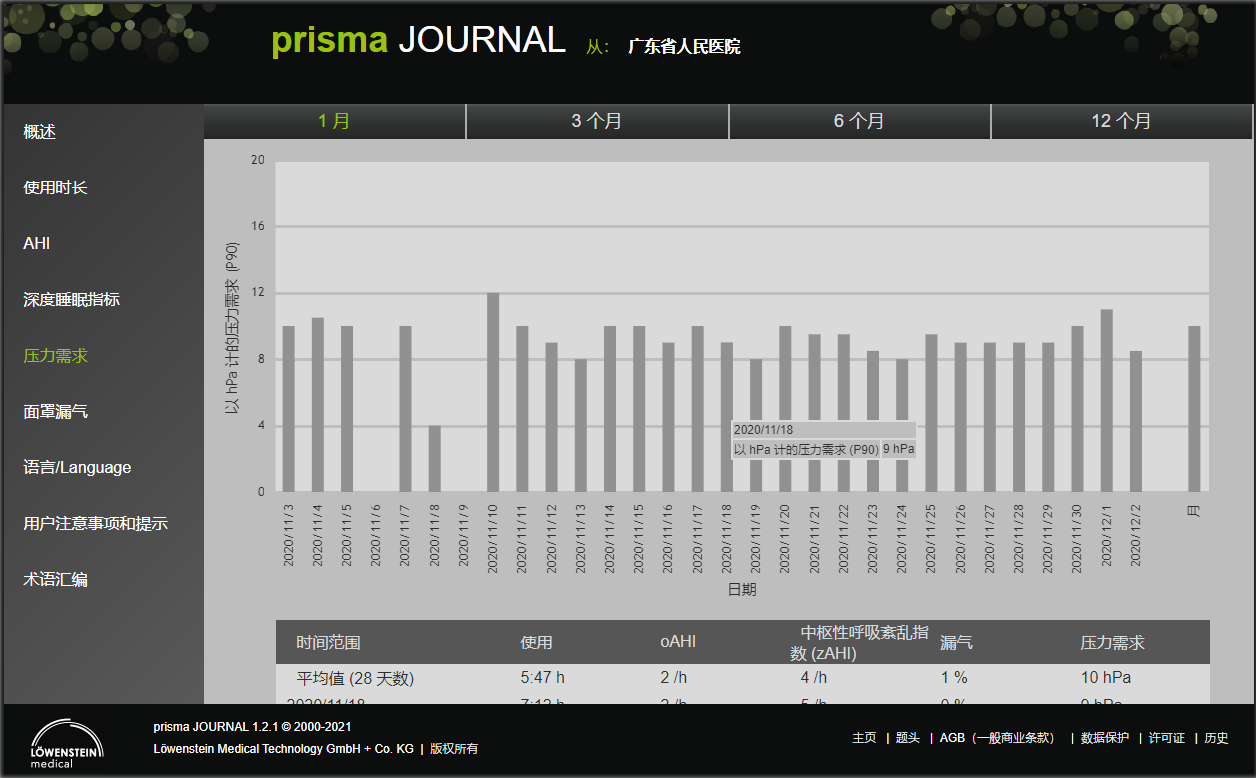 律維施泰因(德國(guó)萬曼)呼吸機(jī)-手機(jī)、電(diàn)腦(nǎo)網站(zhàn)在線數(shù)據讀(dú)取分(fēn)析日(rì)志(zhì)報(bào)告