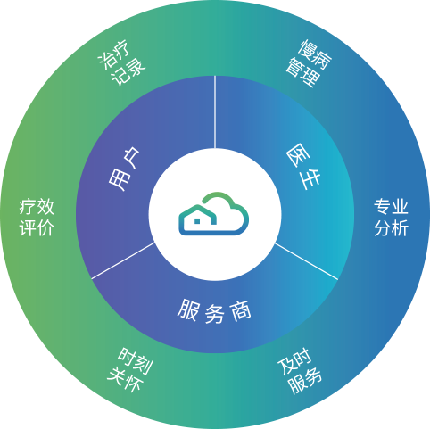 和(hé)普樂(yuè)8系睡(shuì)眠呼吸機(jī)CA820W/CA820 / CA820M