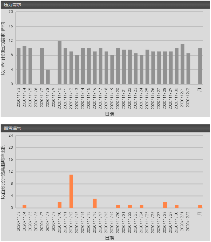 律維施泰因(德國(guó)萬曼)呼吸機(jī)-手機(jī)、電(diàn)腦(nǎo)網站(zhàn)在線數(shù)據讀(dú)取分(fēn)析日(rì)志(zhì)報(bào)告
