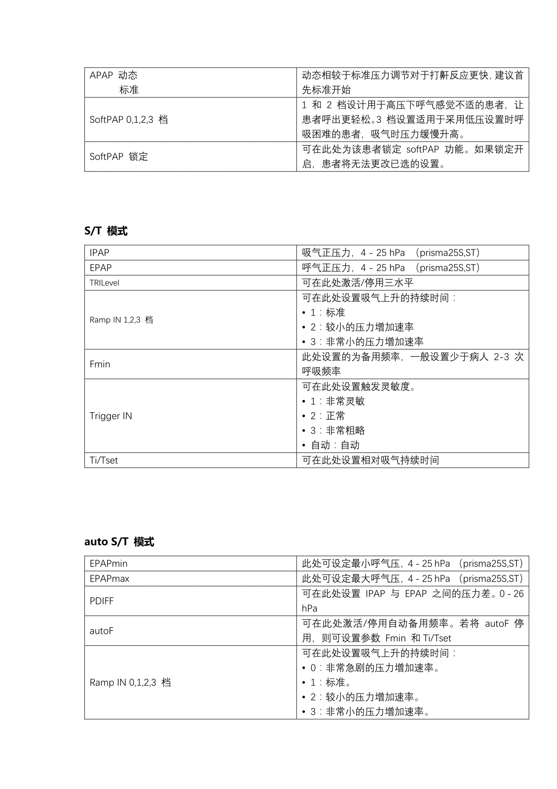 德國(guó)律維施泰因(德國(guó)萬曼)prisma20A/25ST呼吸機(jī)簡單操作(zuò)方法