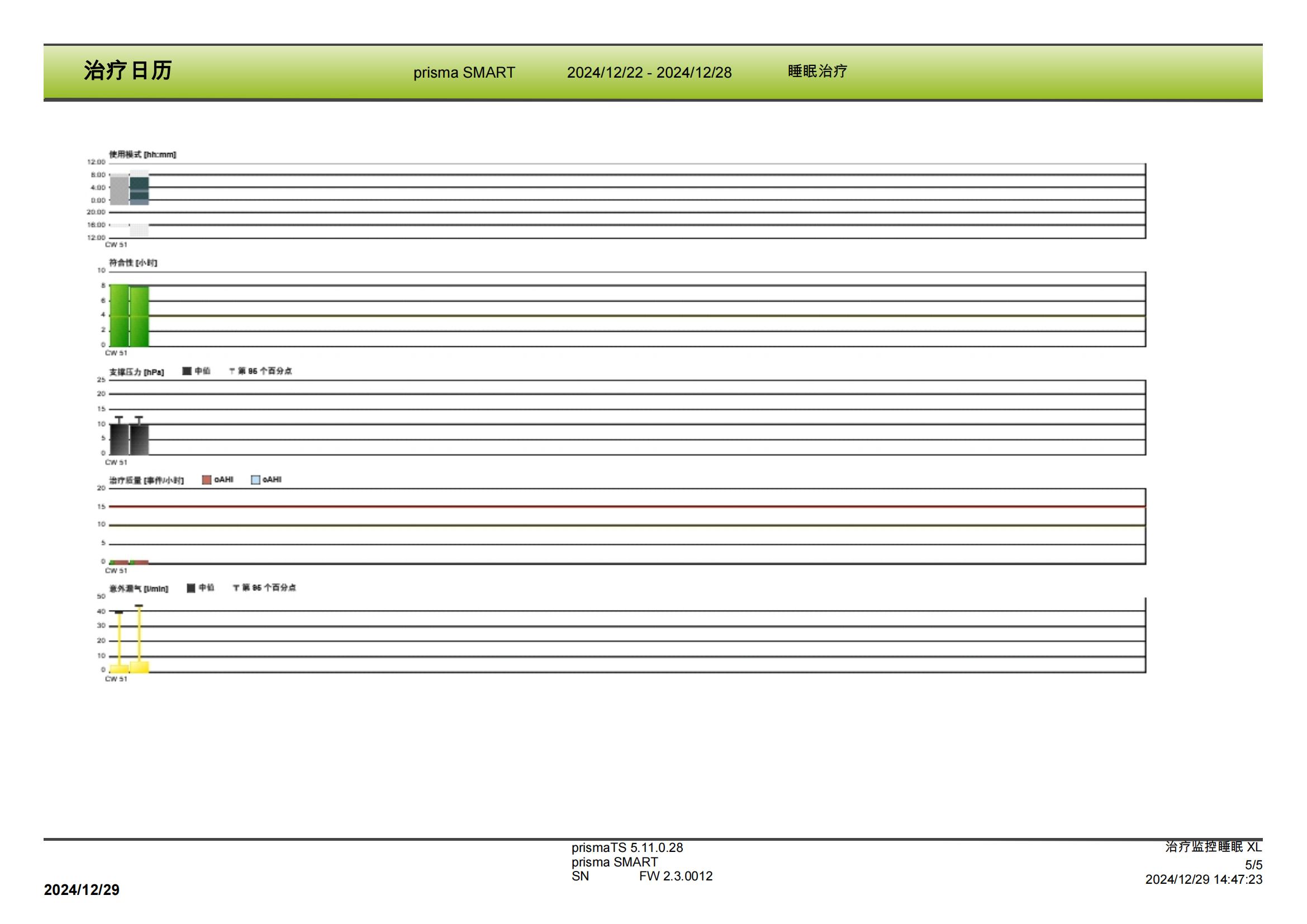 德國(guó)律維施泰因呼吸機(jī)睡(shuì)眠報(bào)告